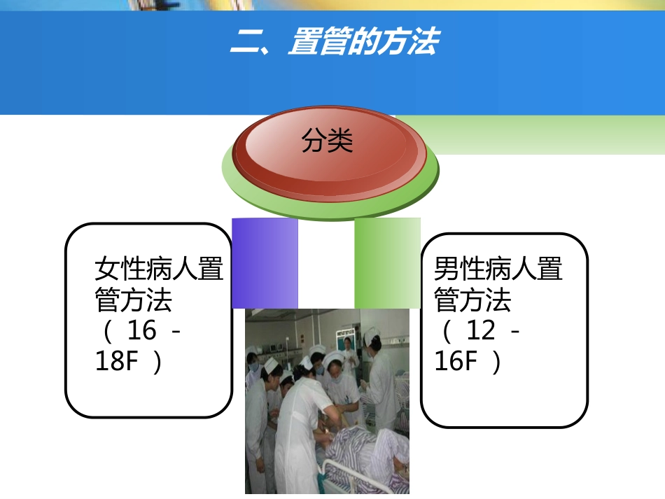 留置导尿的护理_第6页