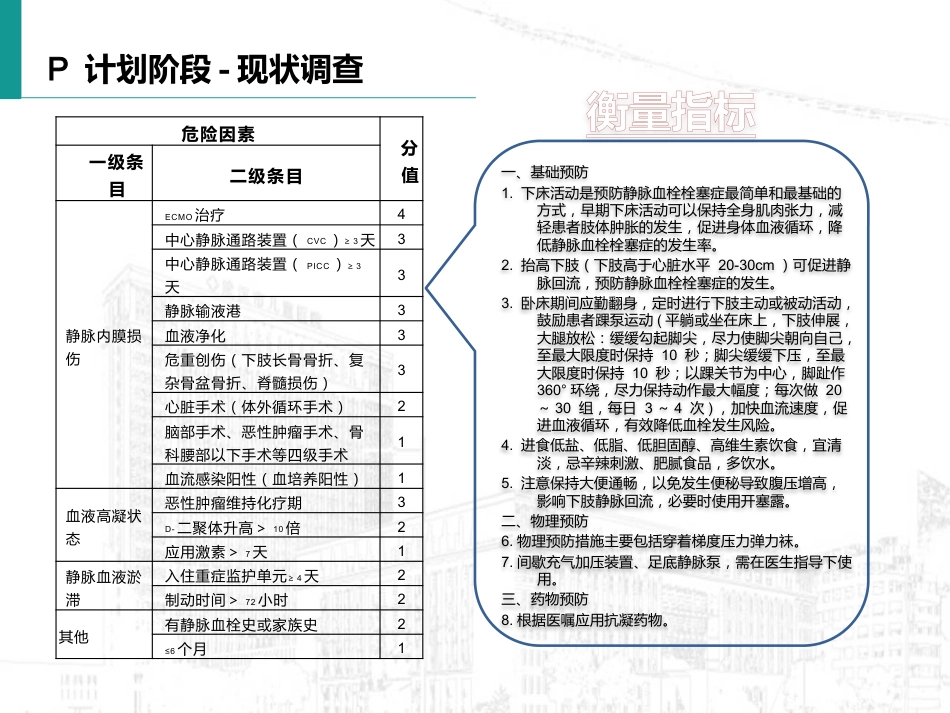 如何提高深静脉血栓预防措施规范落实率_第10页