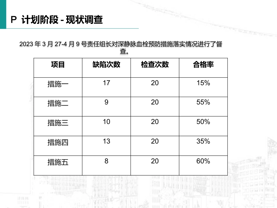 如何提高深静脉血栓预防措施规范落实率_第12页