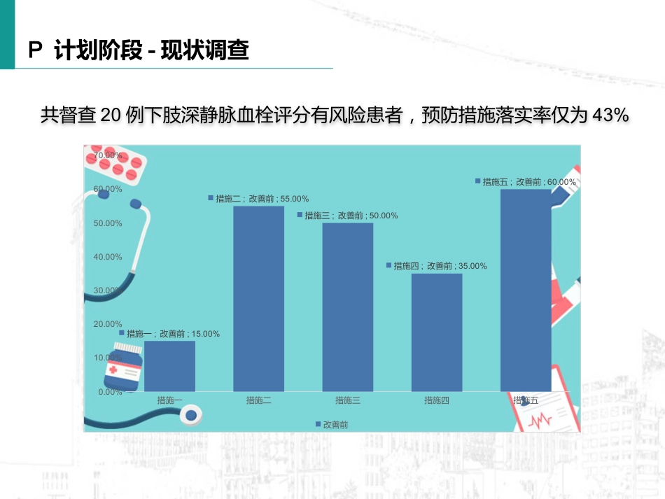 如何提高深静脉血栓预防措施规范落实率_第13页
