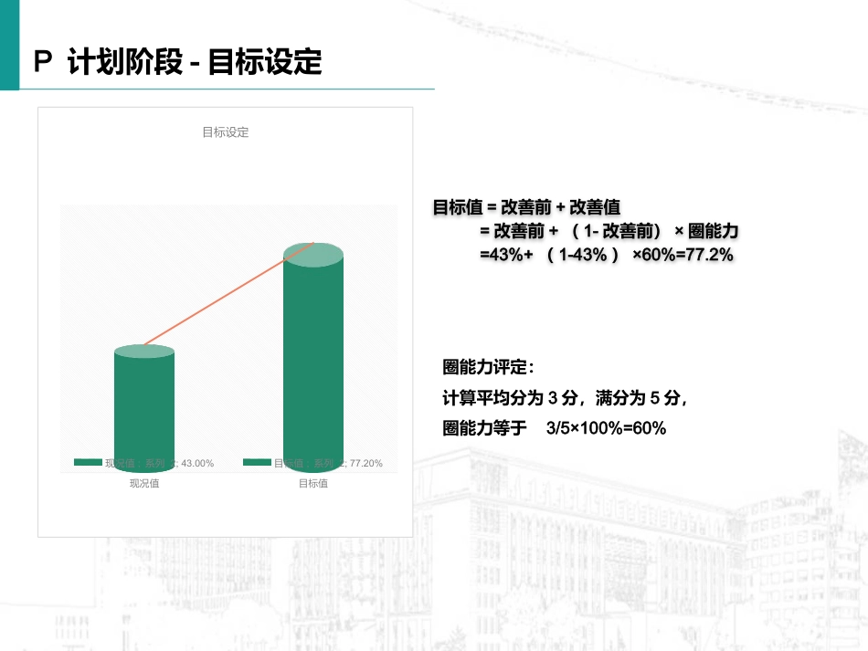 如何提高深静脉血栓预防措施规范落实率_第14页