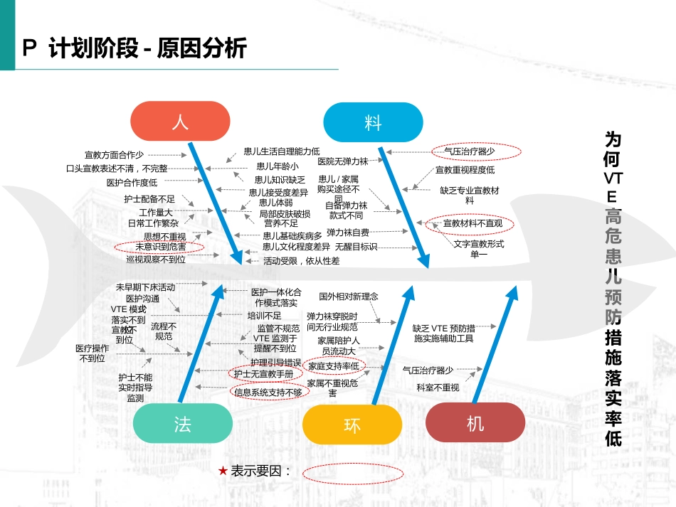 如何提高深静脉血栓预防措施规范落实率_第15页