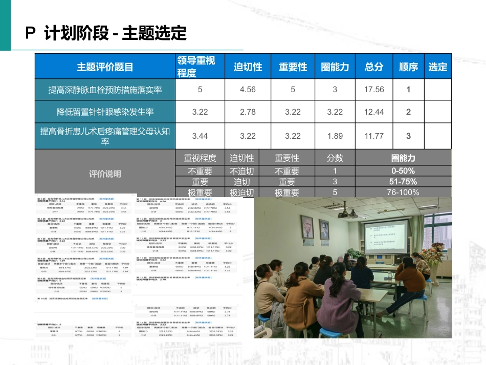 如何提高深静脉血栓预防措施规范落实率_第8页