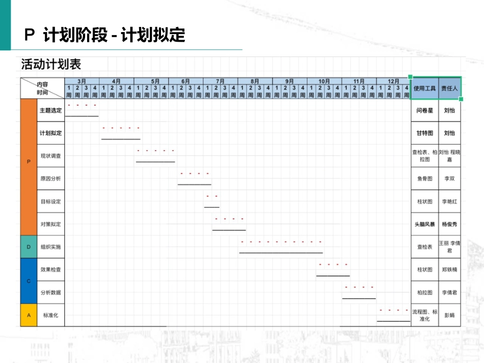 如何提高深静脉血栓预防措施规范落实率_第9页