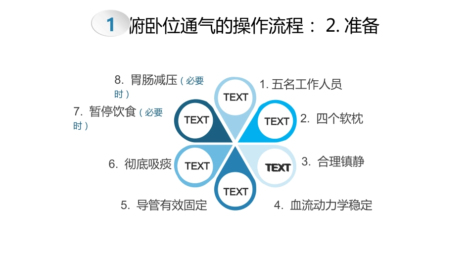 俯卧位通气的操作流程及护理要点_第10页