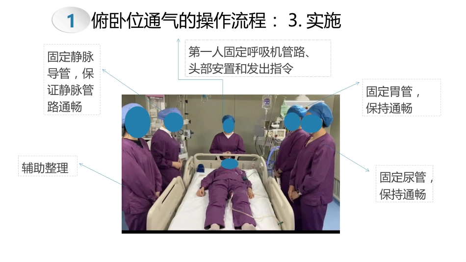 俯卧位通气的操作流程及护理要点_第11页