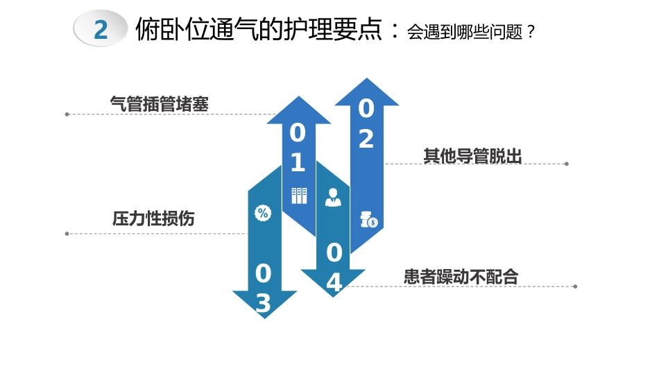 俯卧位通气的操作流程及护理要点_第14页