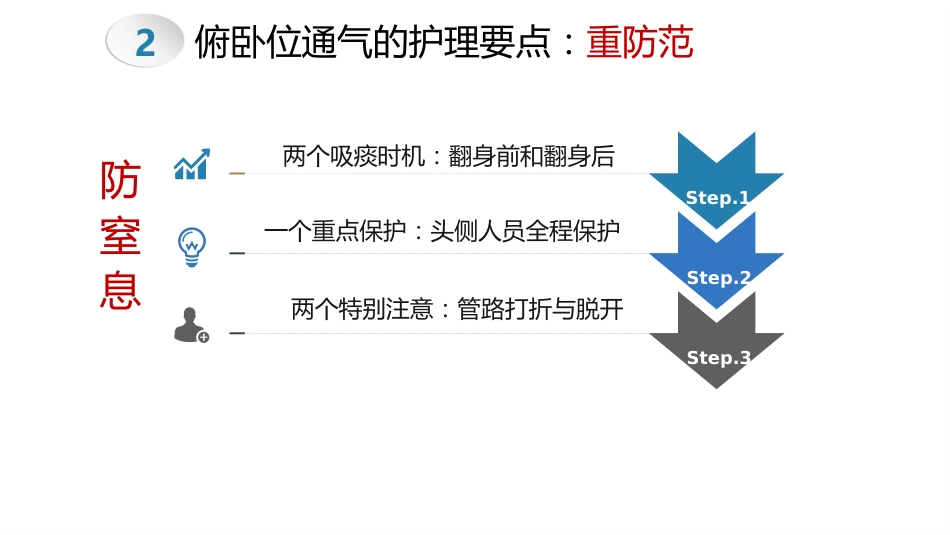 俯卧位通气的操作流程及护理要点_第15页
