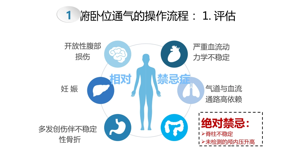 俯卧位通气的操作流程及护理要点_第9页