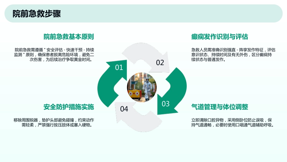 成人癫痫持续状态护理共识_第12页