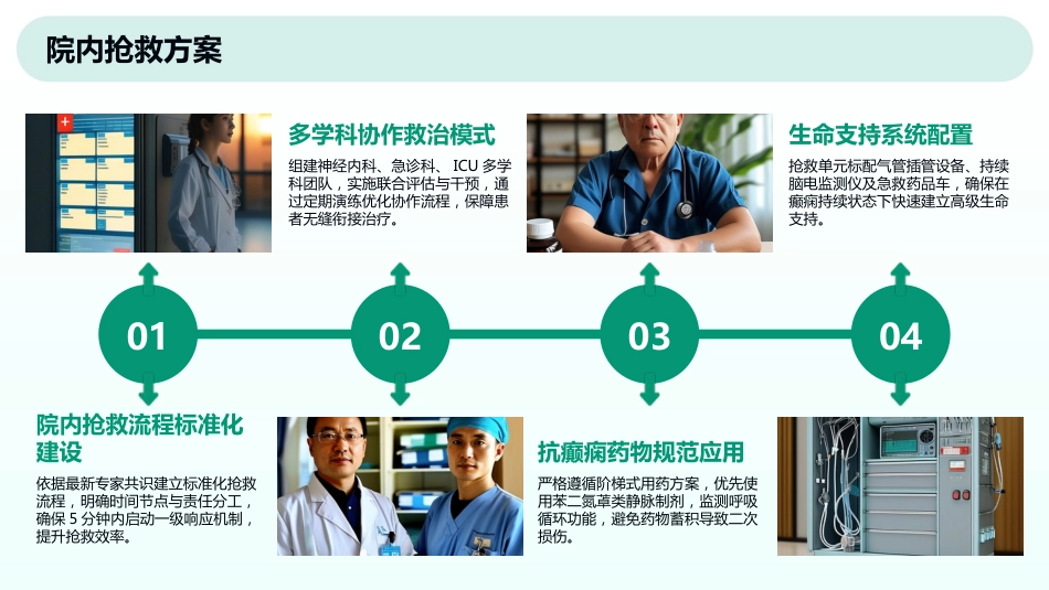 成人癫痫持续状态护理共识_第13页