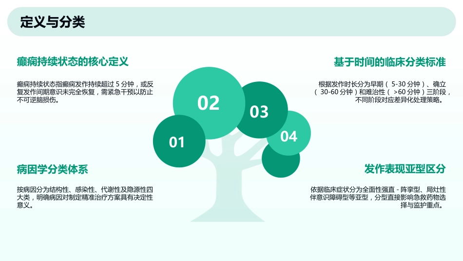 成人癫痫持续状态护理共识_第4页