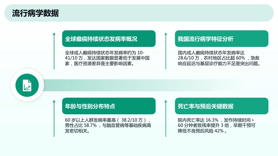 成人癫痫持续状态护理共识_第5页