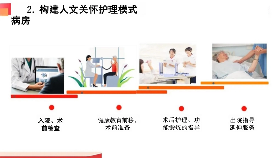 用心关怀--共情共赢—做有温度的护理人_第10页