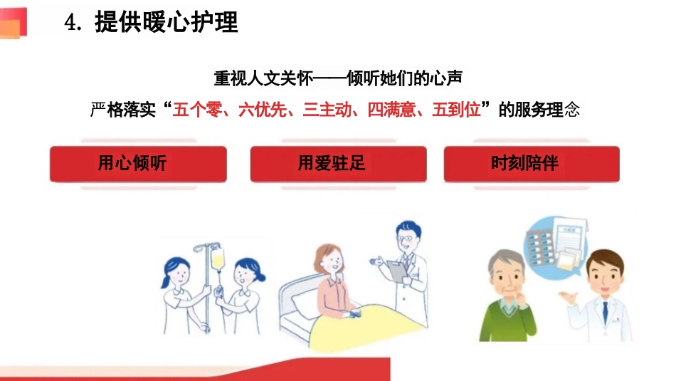 用心关怀--共情共赢—做有温度的护理人_第14页