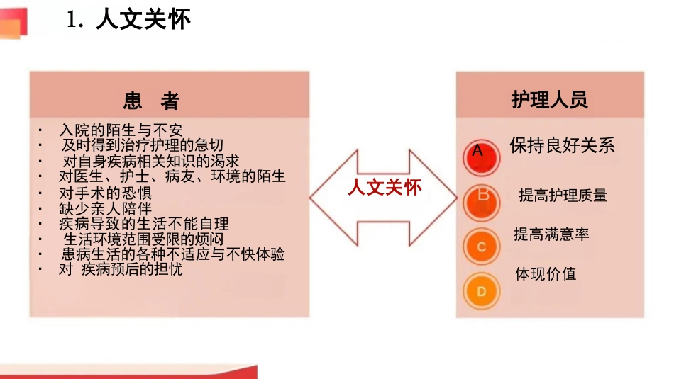 用心关怀--共情共赢—做有温度的护理人_第9页