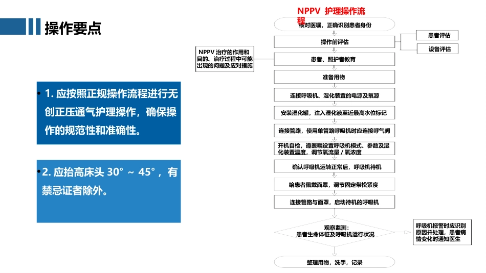 无创正压通气护理技术_第14页