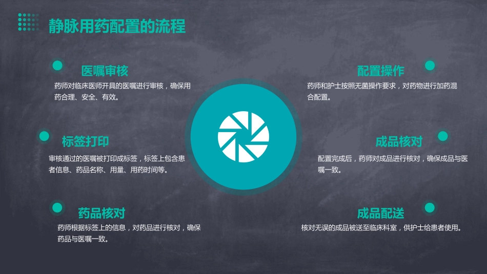 静脉用药配置的安全防范护理课件_第6页
