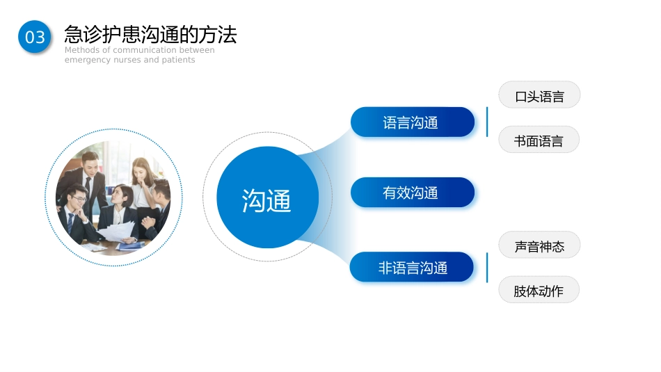 蓝色商务简约急诊护患沟通技巧_第10页