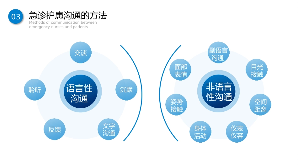 蓝色商务简约急诊护患沟通技巧_第11页