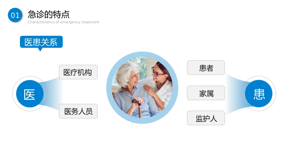 蓝色商务简约急诊护患沟通技巧_第5页