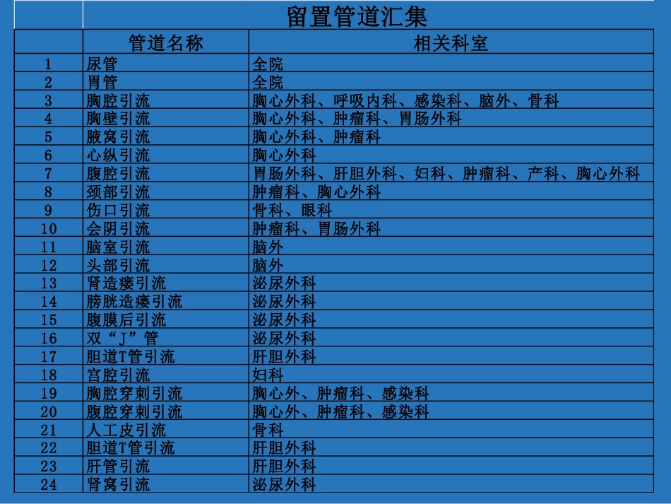 留置管道管理_第7页
