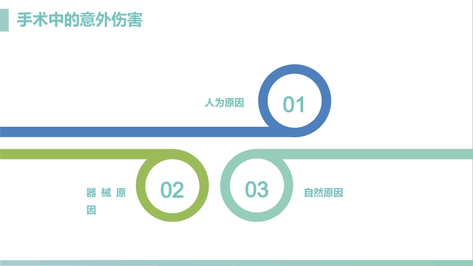 护理管理：手术室的护理安全管理课件_第12页