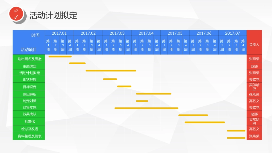 血管外科提高VTE高危患者预防措施的落实率_第12页