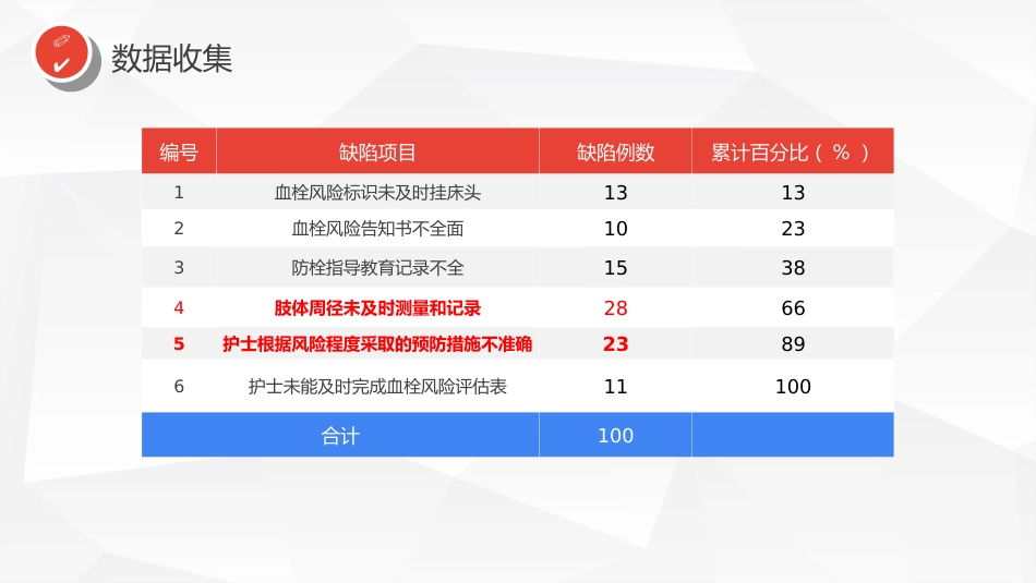 血管外科提高VTE高危患者预防措施的落实率_第15页