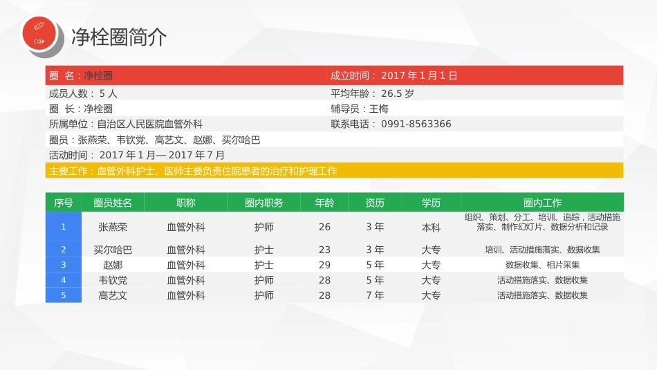 血管外科提高VTE高危患者预防措施的落实率_第3页