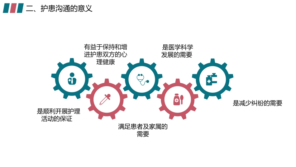 简约商务风护患沟通技巧培训_第6页