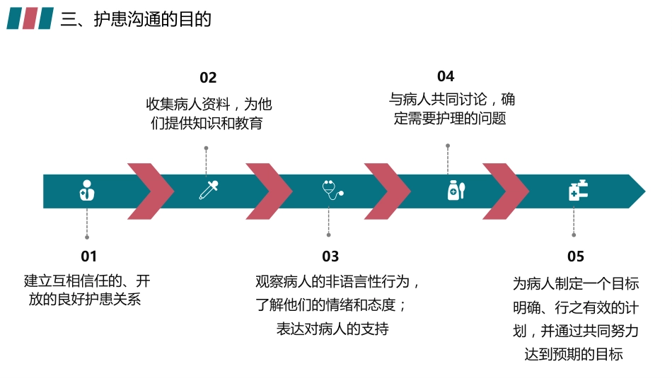 简约商务风护患沟通技巧培训_第7页