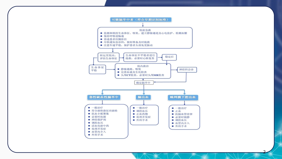 急诊脑卒中的护理急救流程ppt_第2页