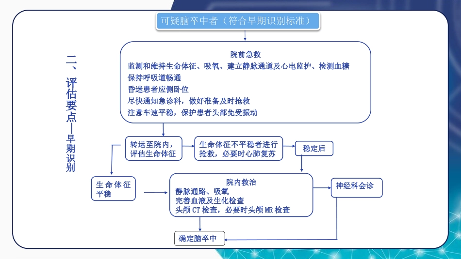 急诊脑卒中的护理急救流程ppt_第4页