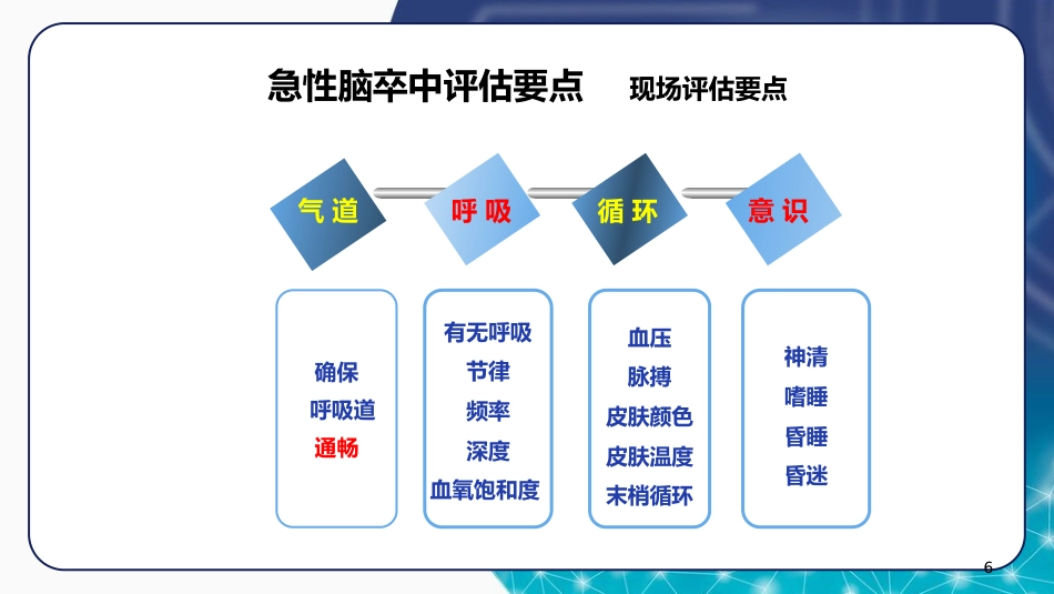 急诊脑卒中的护理急救流程ppt_第6页