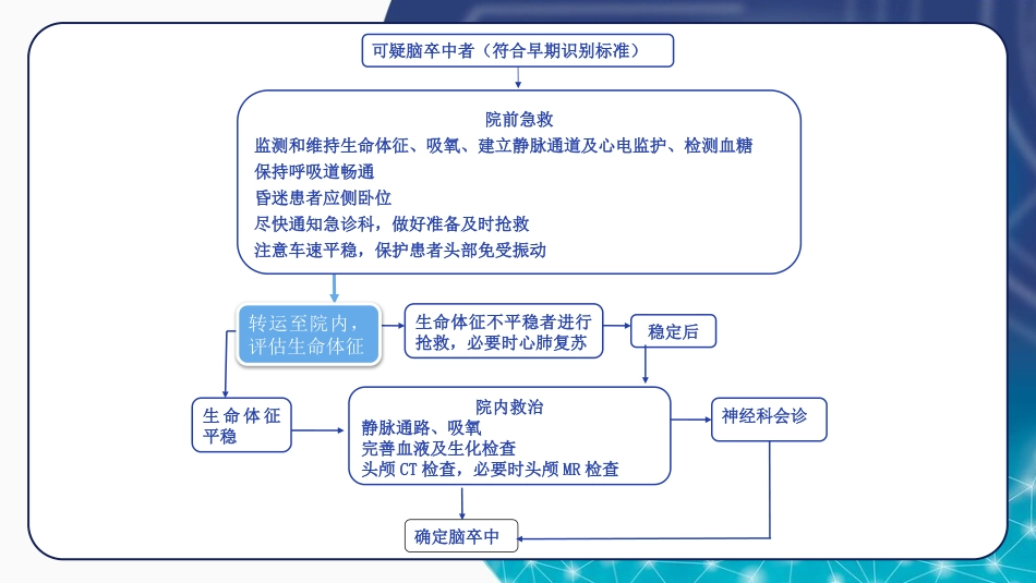 急诊脑卒中的护理急救流程ppt_第8页