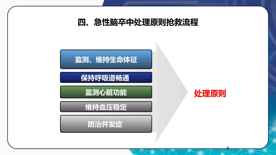 急诊脑卒中的护理急救流程ppt_第9页