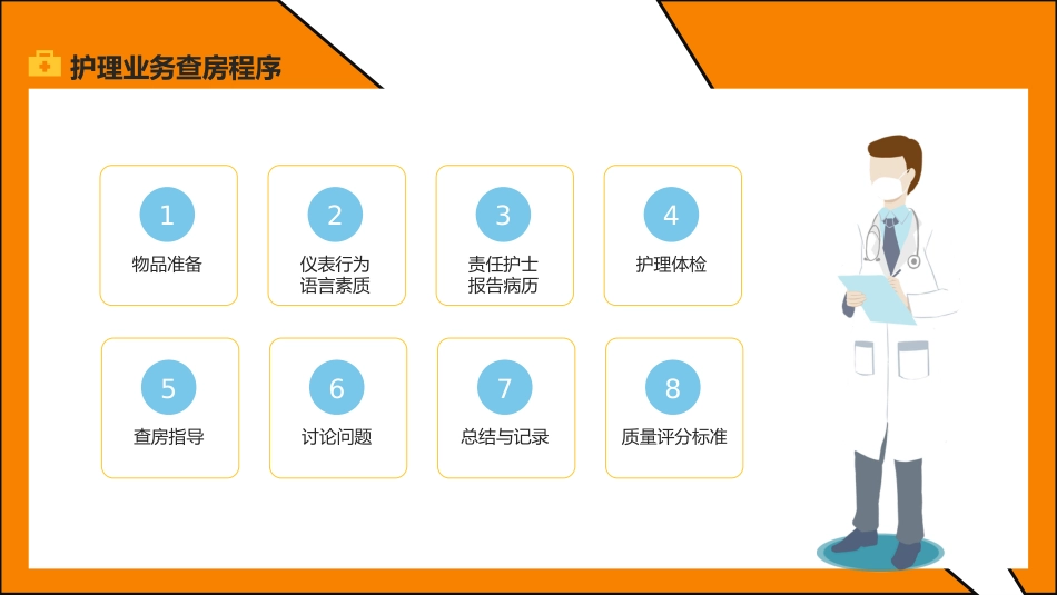 护理管理：护理业务查房_第13页