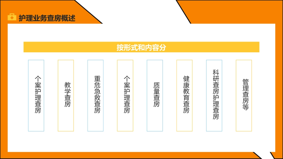 护理管理：护理业务查房_第7页