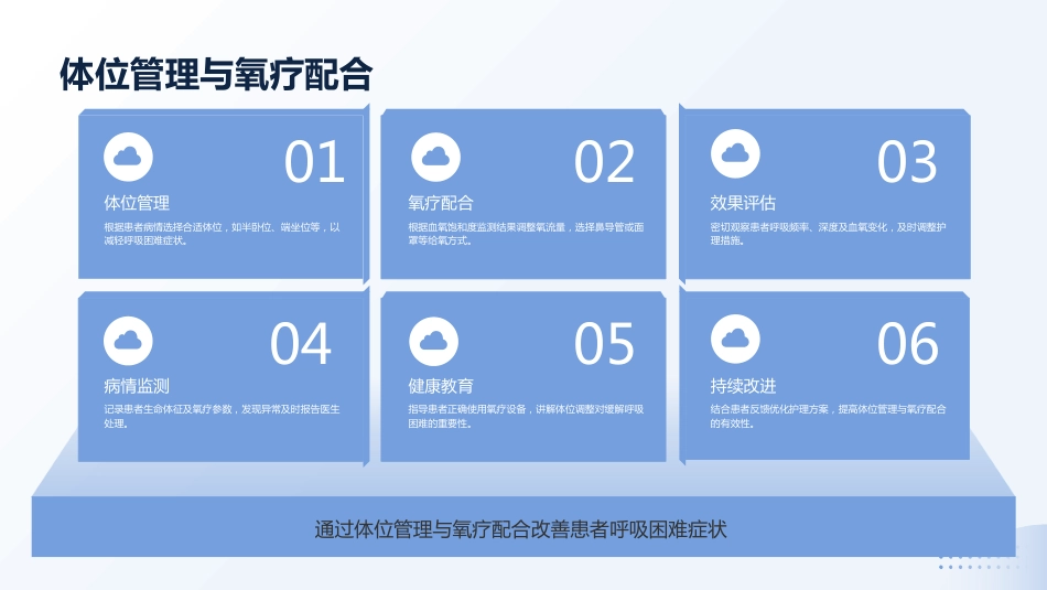 2025临床护理实践指南常见症状护理PPT_第12页