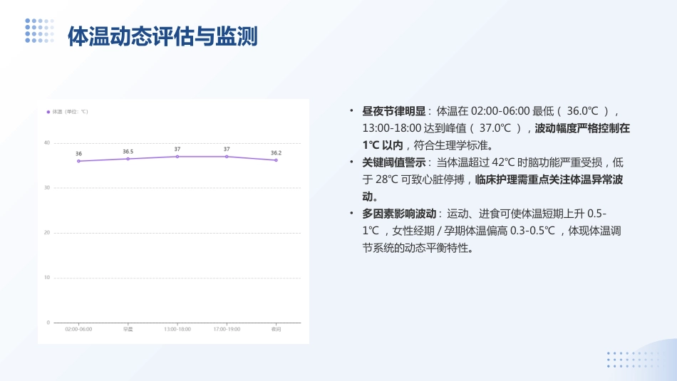2025临床护理实践指南常见症状护理PPT_第4页