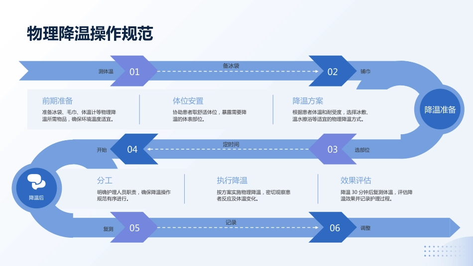 2025临床护理实践指南常见症状护理PPT_第5页