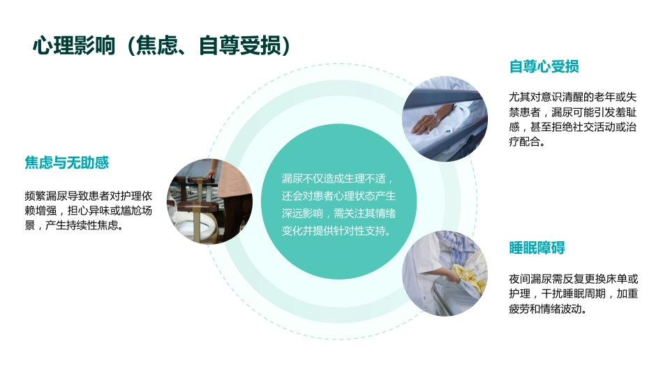 留置导尿患者漏尿原因分析及护理对策PPT课件_第13页