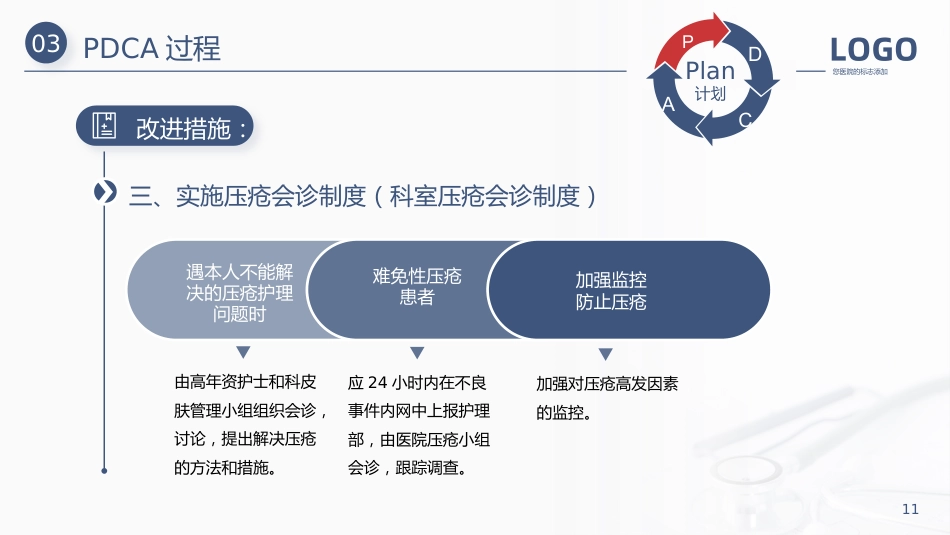 护理管理：压疮护理PDCA医疗医学PPT汇报_第11页