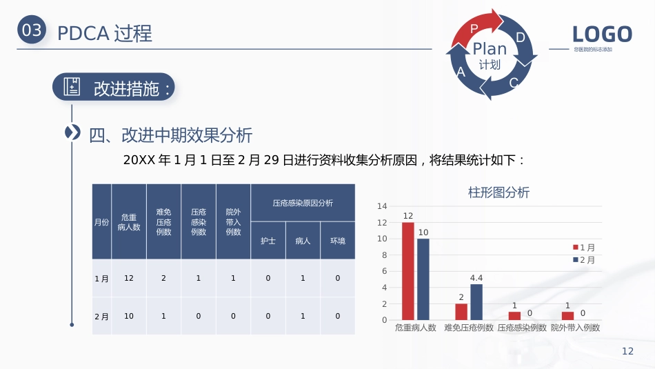 护理管理：压疮护理PDCA医疗医学PPT汇报_第12页