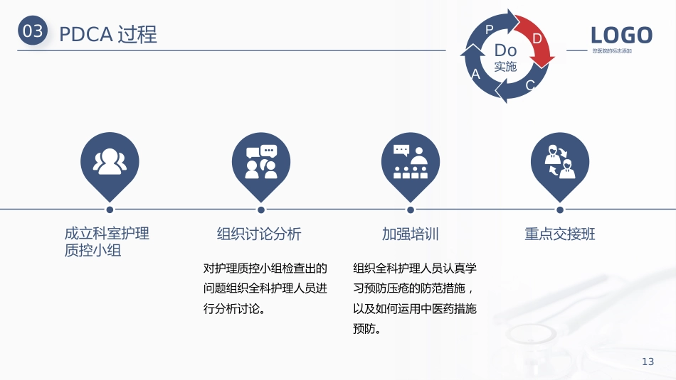 护理管理：压疮护理PDCA医疗医学PPT汇报_第13页