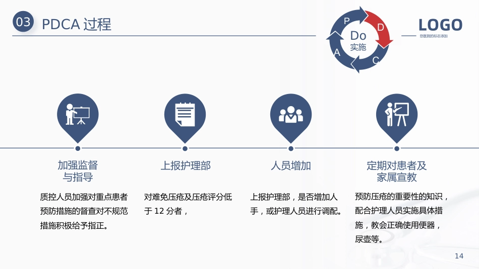 护理管理：压疮护理PDCA医疗医学PPT汇报_第14页