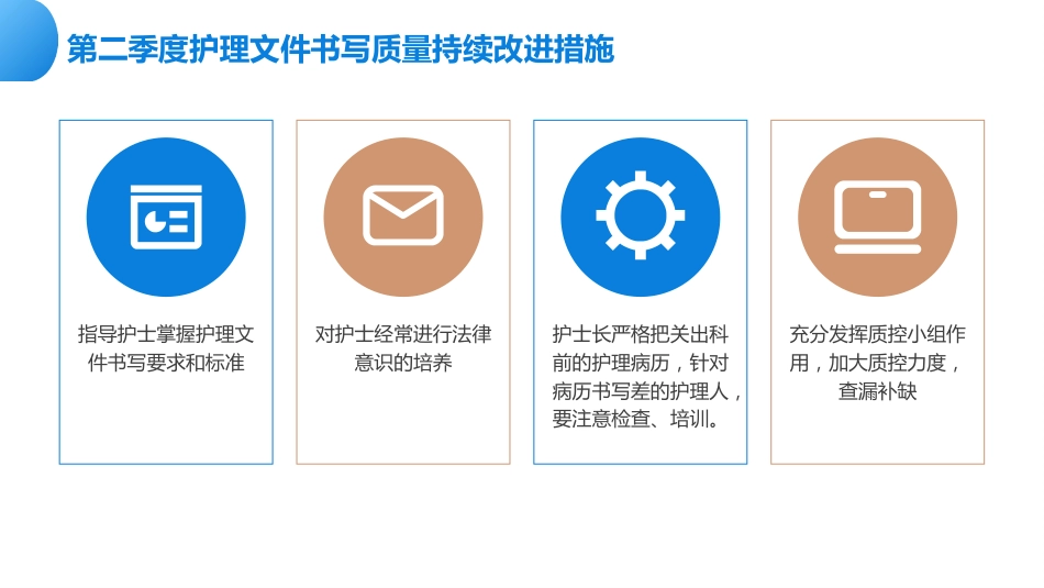 月份护理质量控制汇报PPT课件_第10页