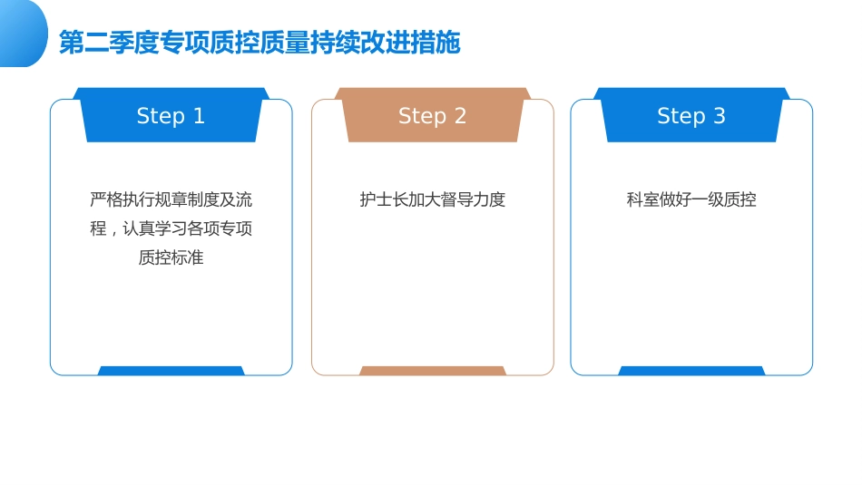 月份护理质量控制汇报PPT课件_第11页