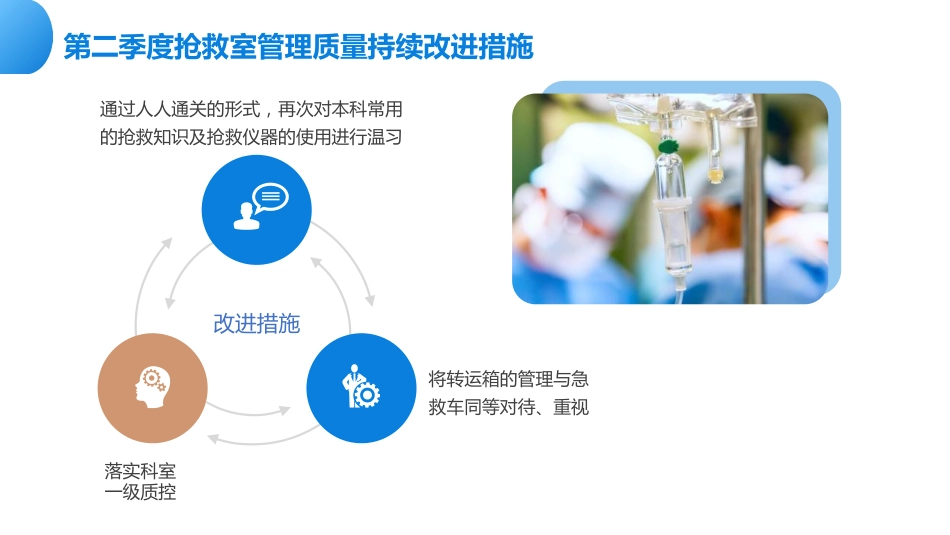 月份护理质量控制汇报PPT课件_第12页